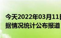 今天2022年03月11日伊拉克疫情最新消息数据情况统计公布报道