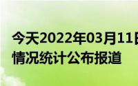 今天2022年03月11日约旦疫情最新消息数据情况统计公布报道