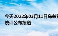 今天2022年03月11日乌兹别克斯坦疫情最新消息数据情况统计公布报道