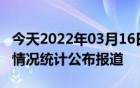 今天2022年03月16日文莱疫情最新消息数据情况统计公布报道