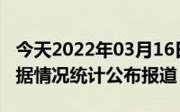 今天2022年03月16日尼泊尔疫情最新消息数据情况统计公布报道