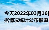 今天2022年03月16日柬埔寨疫情最新消息数据情况统计公布报道