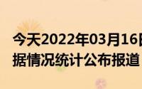 今天2022年03月16日阿联酋疫情最新消息数据情况统计公布报道