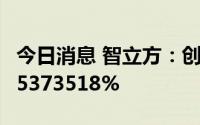 今日消息 智立方：创业板IPO中签率为0.0125373518%