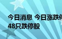 今日消息 今日涨跌停股分析：71只涨停股，48只跌停股