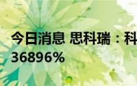 今日消息 思科瑞：科创板IPO中签率为0.03436896%