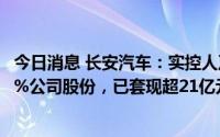 今日消息 长安汽车：实控人及一致行动人近日累计减持1.41%公司股份，已套现超21亿元