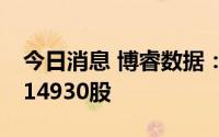 今日消息 博睿数据：近60万元首次回购公司14930股