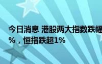 今日消息 港股两大指数跌幅持续扩大，恒生科技指数跌超2%，恒指跌超1%