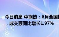 今日消息 中期协：6月全国期货市场成交量同比下降3.27%，成交额同比增长1.97%