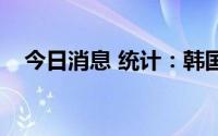 今日消息 统计：韩国超6成家庭拥有土地