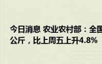 今日消息 农业农村部：全国农批市场猪肉均价为25.74元/公斤，比上周五上升4.8%