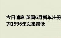 今日消息 英国6月新车注册量同比下降24%至14.09万辆，为1996年以来最低