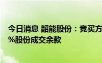 今日消息 韶能股份：竞买方尚未交付公司被司法拍卖13.11%股份成交余款