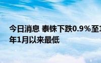 今日消息 泰铢下跌0.9％至1美元兑36.1173泰铢，为2016年1月以来最低