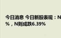 今日消息 今日新股表现：N盛邦涨44%，N凌云光涨52.85%，N则成跌6.39%