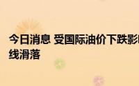 今日消息 受国际油价下跌影响，马来西亚棕榈油期货价格全线滑落