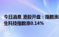 今日消息 港股开盘：指数涨跌互现，恒生指数跌0.35%，恒生科技指数涨0.14%