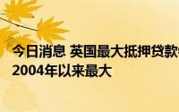 今日消息 英国最大抵押贷款银行：过去一年该国房价涨幅为2004年以来最大