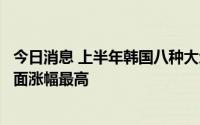 今日消息 上半年韩国八种大众餐饮全线涨价，炸酱面、刀切面涨幅最高