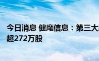 今日消息 健麾信息：第三大股东翰宇药业拟减持公司股份不超272万股