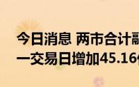 今日消息 两市合计融余15276.9亿元，较前一交易日增加45.16亿元