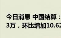 今日消息 中国结算：6月新增投资者数133.03万，环比增加10.62%