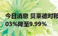 今日消息 贝莱德对鞍钢股份的多头头寸从10.03%降至9.99%