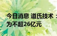 今日消息 道氏技术：发行可转债募资额调整为不超26亿元