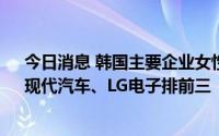 今日消息 韩国主要企业女性高管占比仅6.3%，三星电子、现代汽车、LG电子排前三