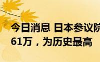 今日消息 日本参议院选举提前投票人数超1961万，为历史最高