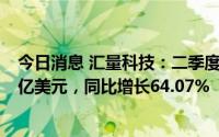 今日消息 汇量科技：二季度Mintegral平台录得收入2.106亿美元，同比增长64.07%