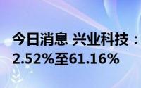 今日消息 兴业科技：上半年净利润同比预减52.52%至61.16%