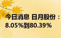 今日消息 日月股份：上半年净利润同比预减78.05%到80.39%