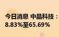 今日消息 中晶科技：上半年净利润同比下滑58.83%至65.69%