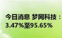 今日消息 梦网科技：上半年净利润同比下滑93.47%至95.65%