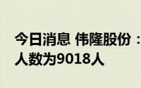 今日消息 伟隆股份：截至7月8日，公司股东人数为9018人