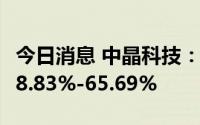 今日消息 中晶科技：预计上半年净利同比降58.83%-65.69%