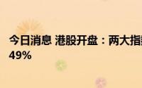 今日消息 港股开盘：两大指数集体低开，恒生科技指数跌1.49%