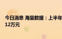 今日消息 海量数据：上半年预计同比盈转亏，预亏约3865.12万元