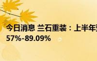 今日消息 兰石重装：上半年预盈1亿-1.2亿元，同比预增57.57%-89.09%