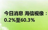 今日消息 海信视像：上半年净利润同比预增50.2%至60.3%