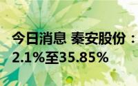 今日消息 秦安股份：上半年净利润同比预减22.1%至35.85%