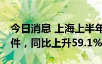 今日消息 上海上半年受理消费者投诉15万余件，同比上升59.1%