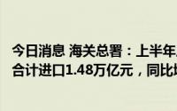 今日消息 海关总署：上半年原油、天然气、煤炭等能源产品合计进口1.48万亿元，同比增长53.1%