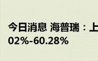 今日消息 海普瑞：上半年净利润同比预增40.02%-60.28%