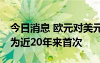 今日消息 欧元对美元汇率一度跌至1:0.998，为近20年来首次