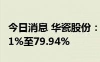 今日消息 华瓷股份：上半年净利润同比预增61%至79.94%