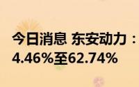 今日消息 东安动力：上半年净利润同比预减54.46%至62.74%