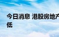 今日消息 港股房地产及物业管理板块持续走低